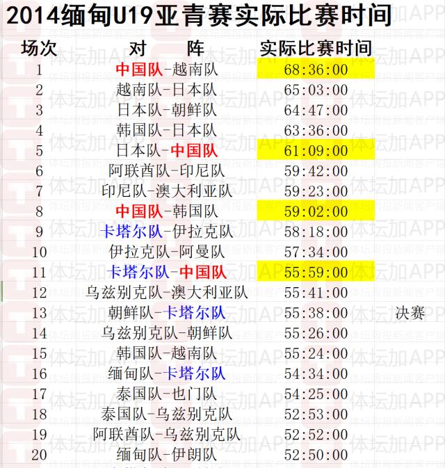 2014亚青赛截屏.png